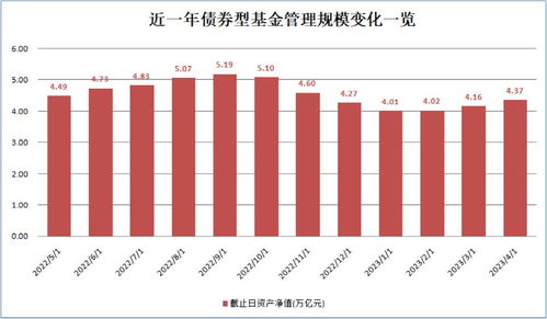 回血3600億！資本管理類基金再度成為市場焦點