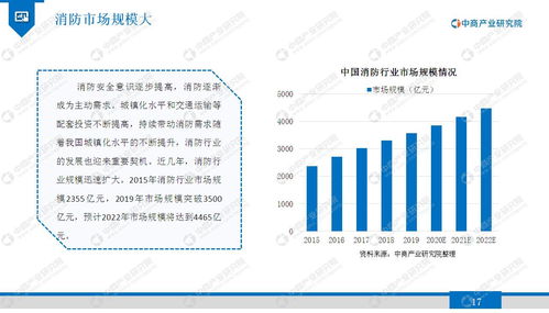 2020年智慧消防行業市場發展前景及投資研究報告 資本管理與發展