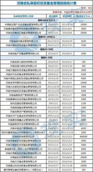 河南鄭東新區推出私募基金扶持新政，最高補助1000萬元助力資本管理與發展